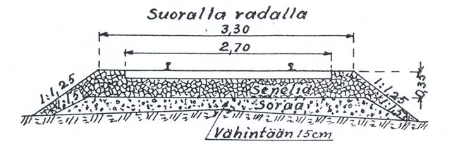 25 2.3.2 Radan rakenne ja materiaalivaatimukset Päällysrakenne Jo rakennettaessa ensimmäisiä ratoja 1800-luvun lopulla käytössä oli useita normaalipoikkileikkauksia. Tuolloin tunnetut ns.