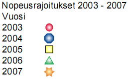 45 muuttuminen on niin nopeaa, ettei sitä voida kohtuudella hallita.