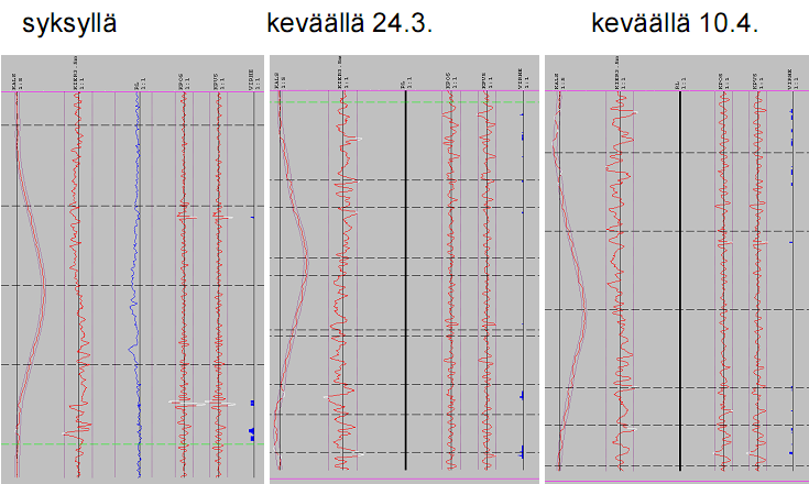 46 3.4 Routivien kohteiden kartoitus ja roudan syvyys Näytteenottoa suunniteltaessa oli oleellista tietää routivien kohteiden sijainti rataverkolla.