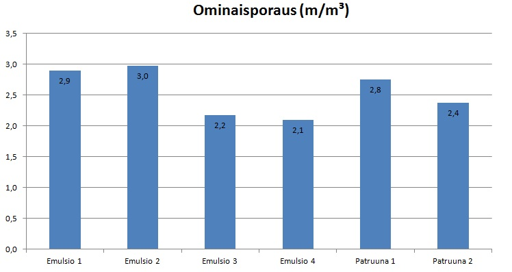 Optimaalisinta olisi ollut, jos työmaista olisi löytynyt täsmälleen samankokoisia periä.