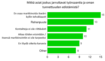 33 Kuvio 7.