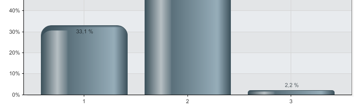 19. Mitä mieltä olet pimeässä ajosta?