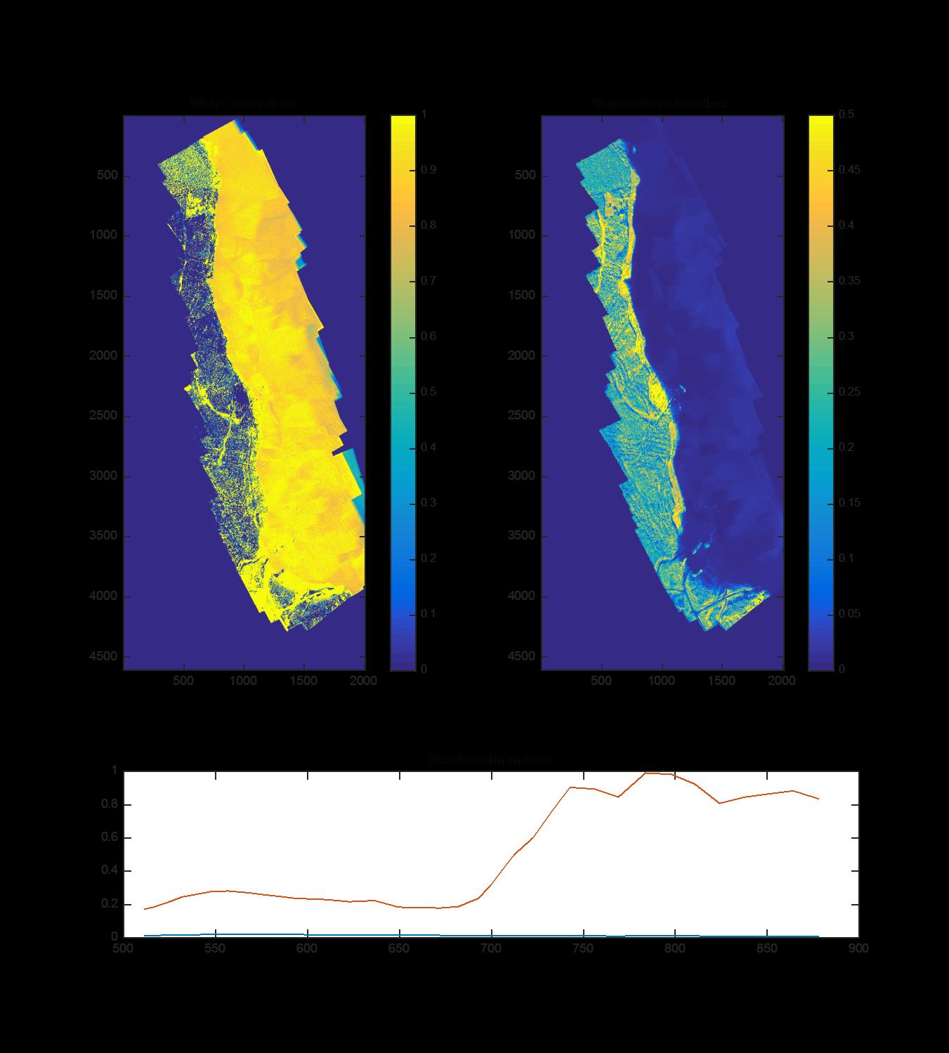 Unmixing Using vegetation spectrum and reference spectrum (from Hiidenvesi 2015) we may try to