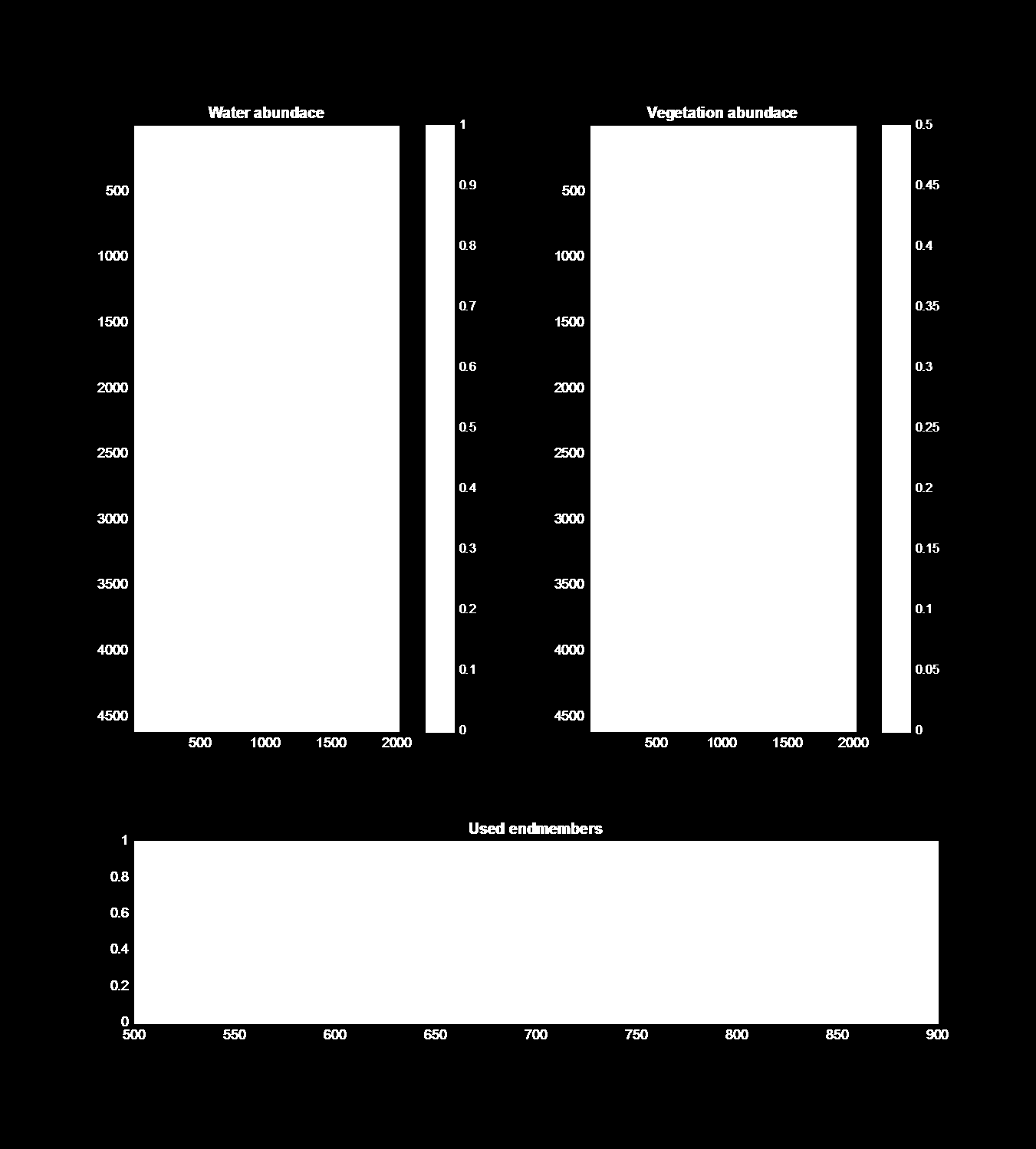 This is done by separating abundances of water and vegetation.