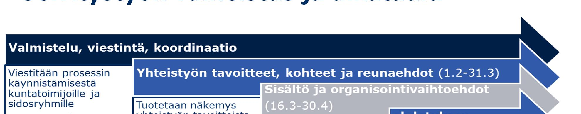 Selvitystyön