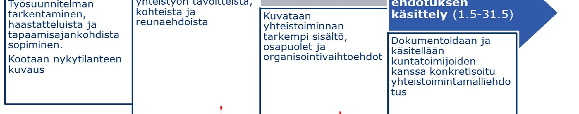 aikataulu 10.2.