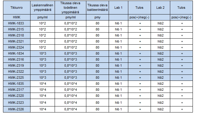 Liite 3 Sivu 1 / 2