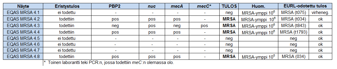 Liite 6 Sivu 1 / 1