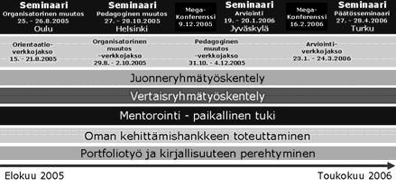 TieVie-asiantuntijakoulutuksen rakenne Seminaarin ohjelma http://tievie.