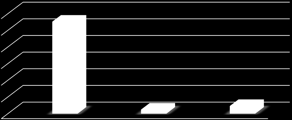 33 2759 121,41 228,7 ASP-tilin korot Säästötalletustilin korot Määräaikaistilin korot Kuvio 3.