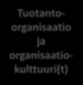 Tuotantoorganisaatio ja