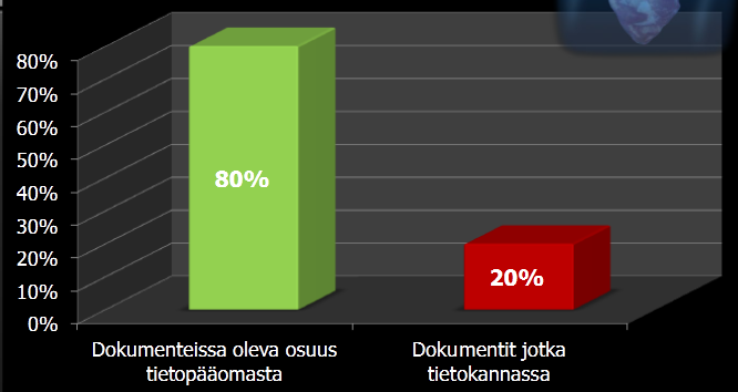 Kuva 2. Tietopääoma vaarassa (Jyväskylän yliopisto) Kun dokumenttien määrä kasvaa nopeasti, niin aiheuttaa se ongelmia niiden hallinnalle.