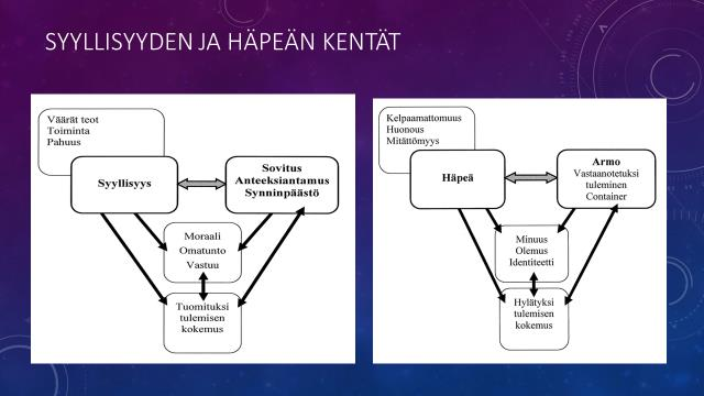 9 Toinen taho, missä häpeän elementit niin helposti aktivoituvat, on hengellinen yhteisö.