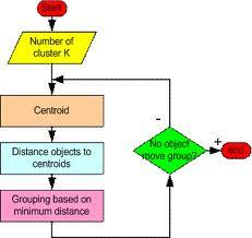 1. Capturing the essence remove student from course course add student to course Domain specification