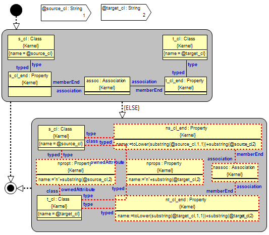 2. Adding technology (cloud) to the essence Technology target cloud platform target language