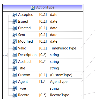Ac+onType Toimenpiteen