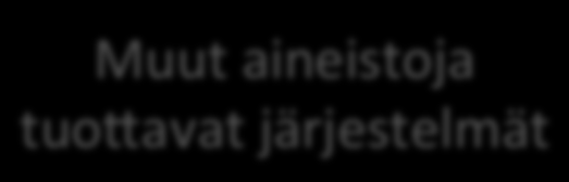 Järjestelmien välinen työnjako