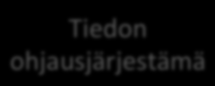 Asiakirjan hallinta Valmiit lain mukaan