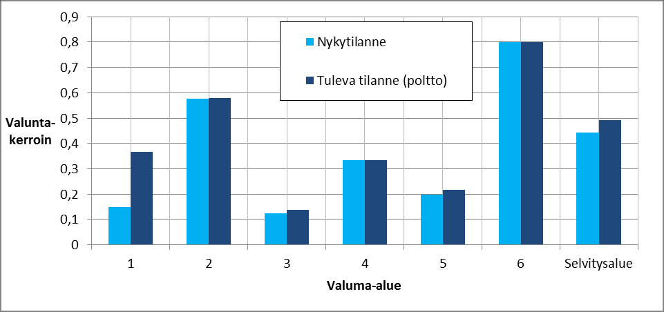 19.8.2016 15 (20) Taulukko 2. Osavaluma-alueiden erityyppiset maastot ja niiden valuntakertoimet.