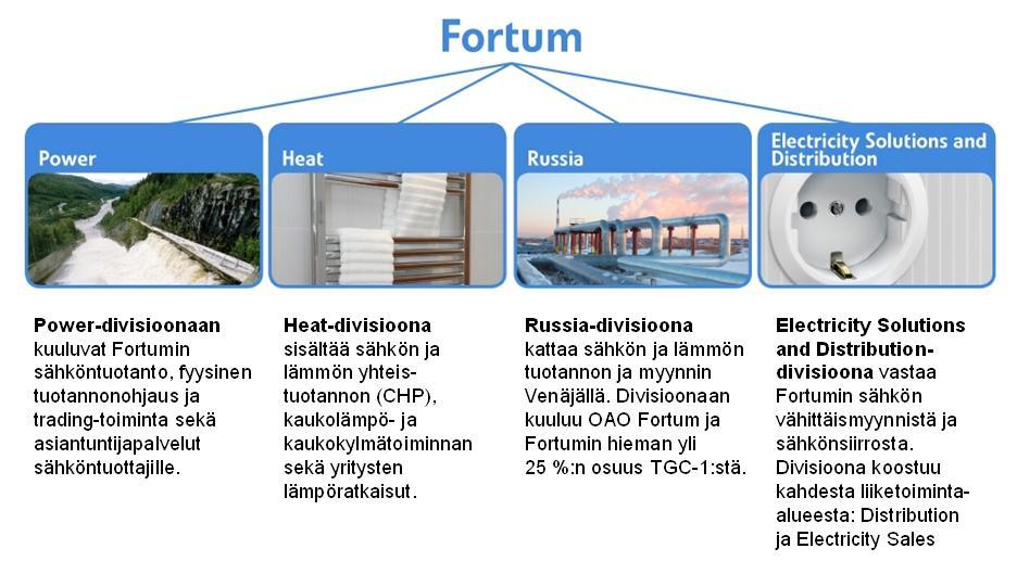 2 1.3 Kohdeyritys Fortum Oyj energiayhtiön liiketoimintaan kuuluu sähkön ja lämmön tuotanto, voimalaitosten käyttö ja kunnossapito sekä myynti ja jakelu.