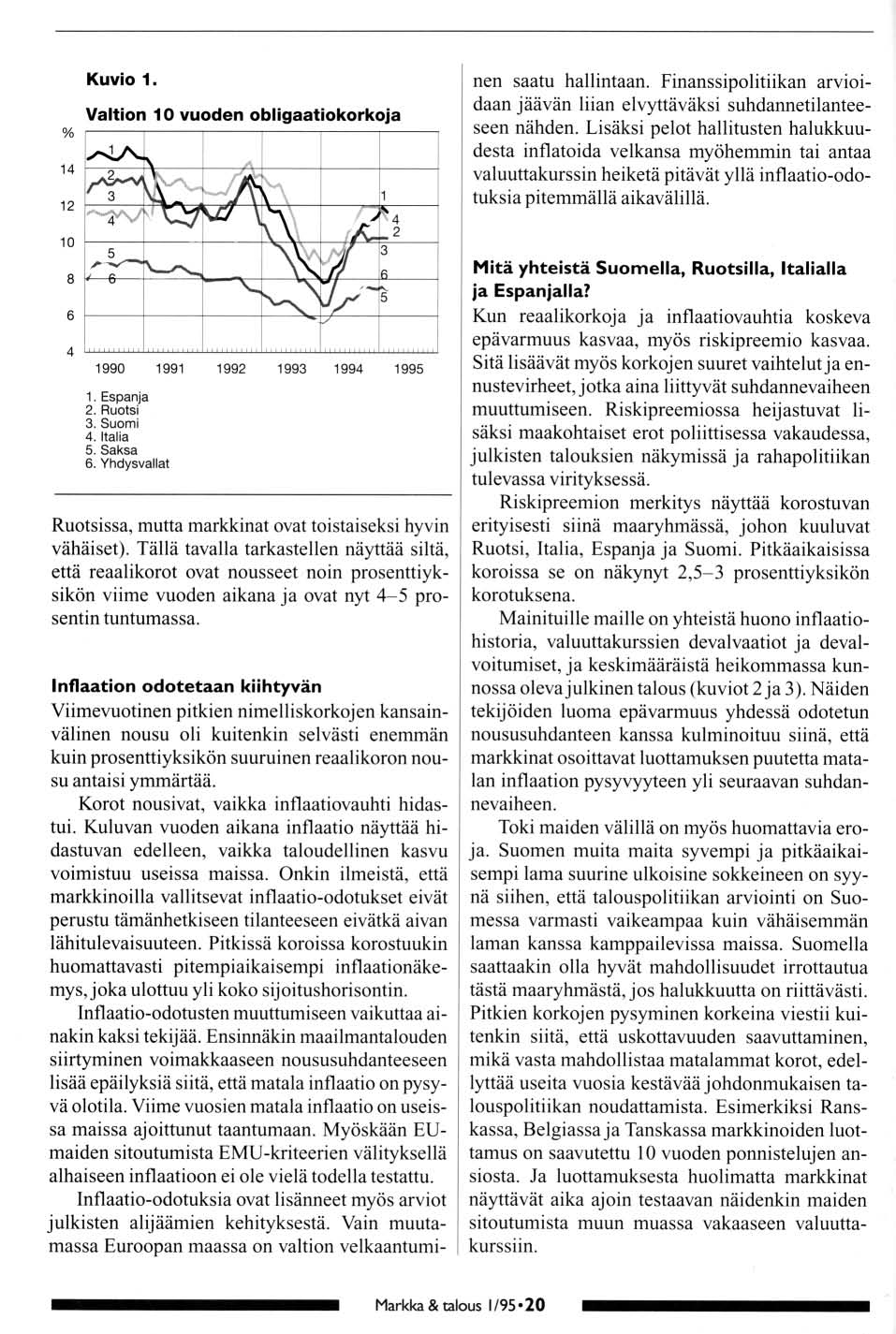 Kuvi 1.