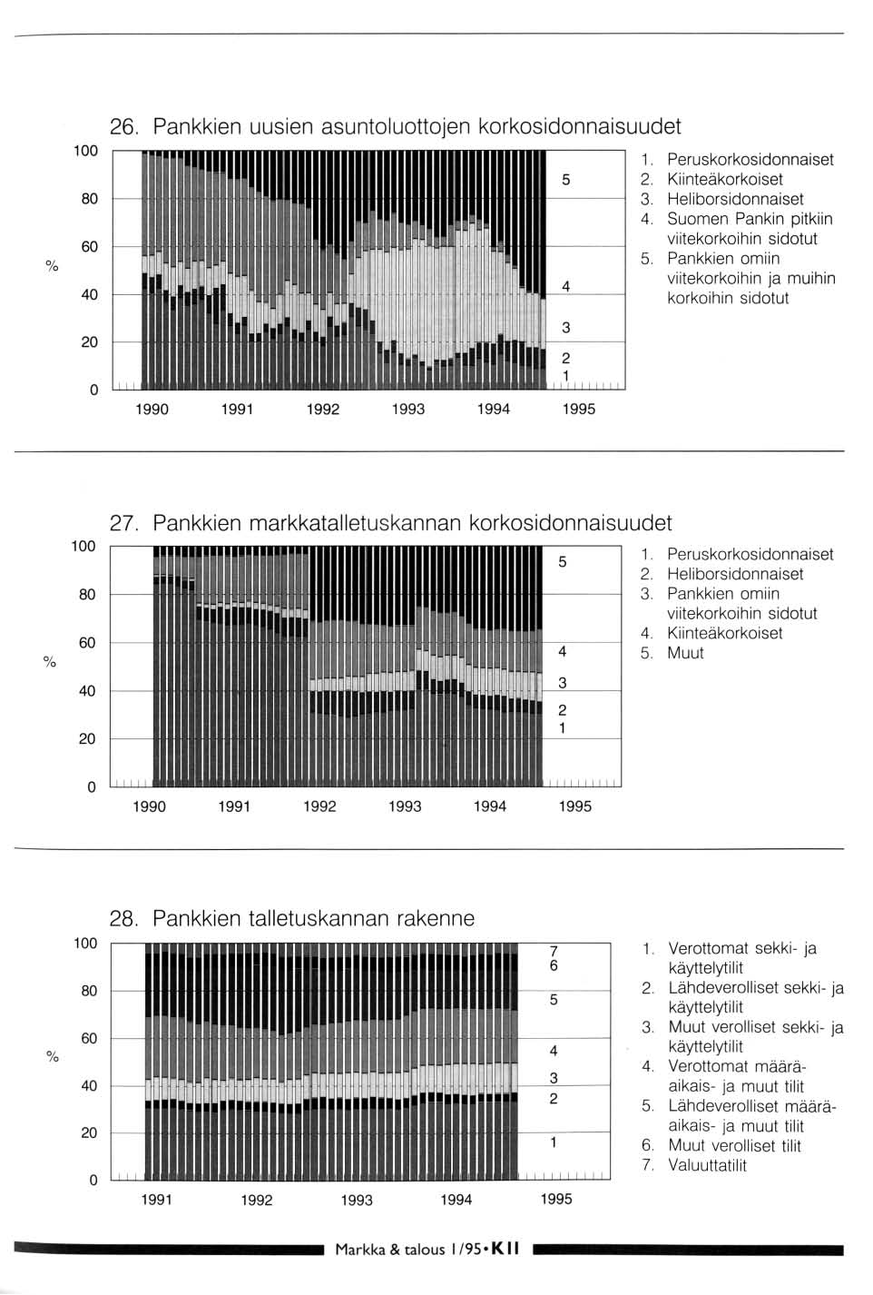 % 100 80 60 40 26. Pankkien uusien asuntluttjen krksidnnaisuudet 1. Peruskrksidnnaiset 2. Kiinteäkrkiset 3. Helibrsidnnaiset 4. Sumen Pankin pitkiin viitekrkihin sidtut.