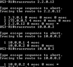 46 Tämän jälkeen suoritettiin traceroute komento lähtien työnryhmä 3 reitittimeltä, työ ryhmä 1 reitittimelle. Aluksi testattiin paketin kulkema reitti kun kysely tehtiin käyttäen fyysistä osoitetta.