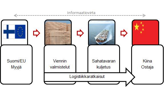 7 varassa. Teemahaastattelu on puolistrukturoitu menetelmä siksi, että yksi haastattelun aspekti, haastattelun aihepiirit, teema-alueet, on kaikille sama. (Hirsjärvi & Hurme 2008, 48) Kuvio 1.