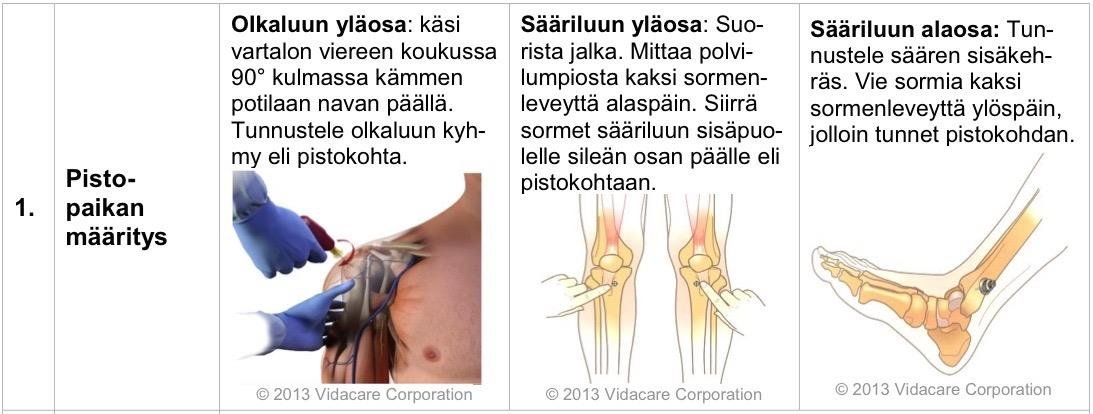 53 Kuva 8. Lasten luuydinyhteyden tarkistuslistan osio 6: Valmistele seuraavat välineet käyttökuntoon. Toimintaohjeet Aikuisten ja lasten toimintaohjeet etenevät identtisesti.