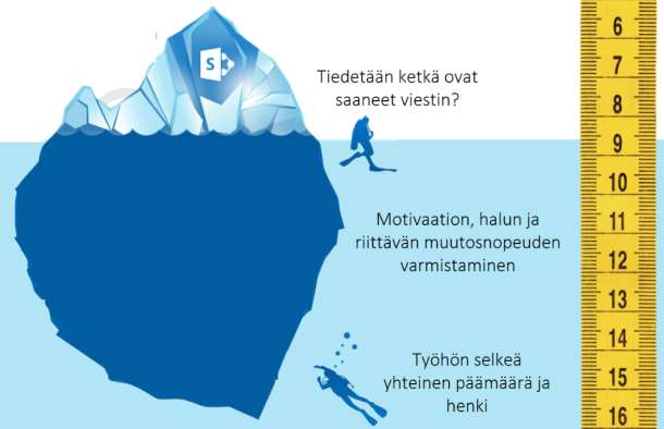 Miten päästä alkuun sisäisen viestinnän mittaamisessa? Sisäisen viestinnän mittareita valittaessa on tärkeää muistaa, että sitä saa mitä mittaa.