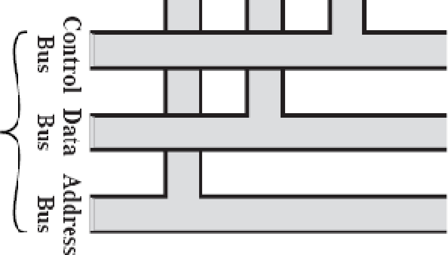 CPU:n yleisrakenne (Sta06 Fig 12.