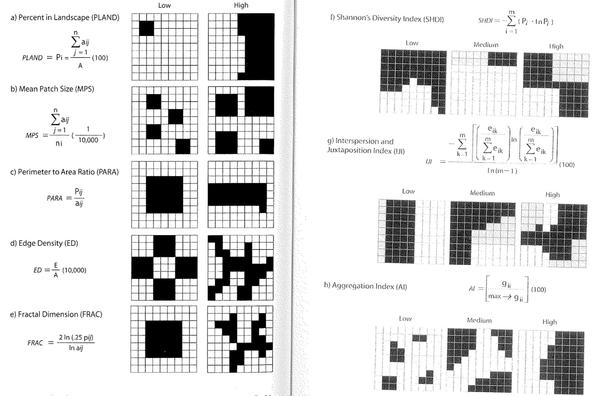 Alberti, Marina, Advances in Urban Ecology: Integrating Humans and Ecological