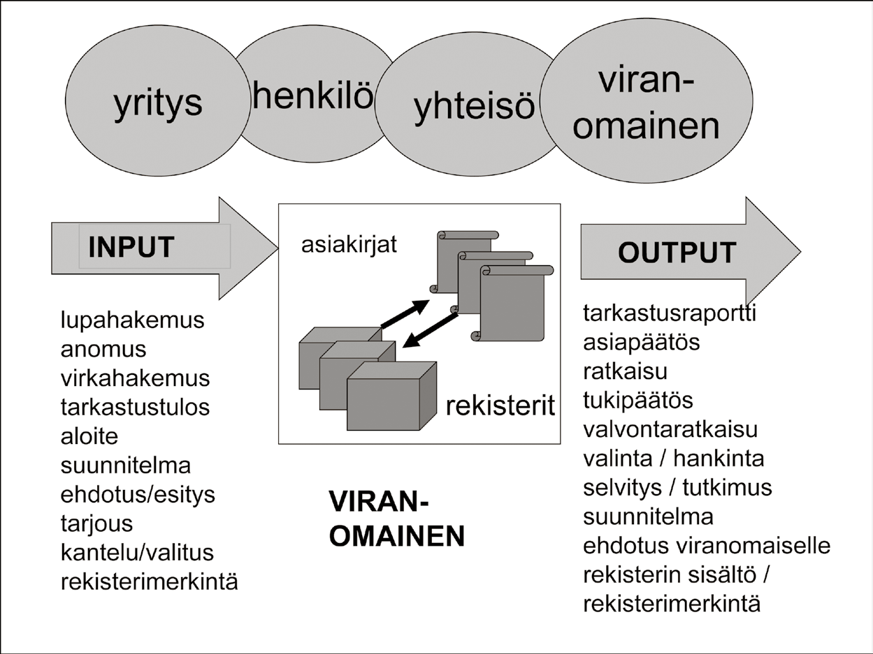 koskevasta neuvottelusta viranomaisen kanssa, luovuttamisen ongelmat, alustava julkisuusarvio ym.