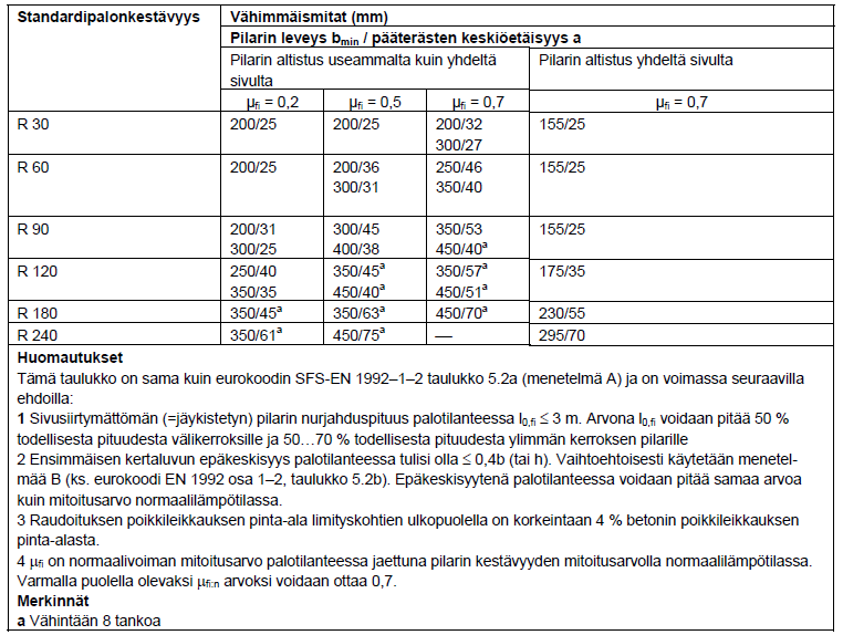Taulukko 4.