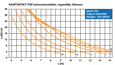6.9 Ontelolaattojen mitoitus Ontelolaatat ovat betonisia valmislaattoja, joiden leveys on yleensä 1200 mm, laattojen omapainoa on kevennetty laatan pituussuuntaisilla onteloilla.