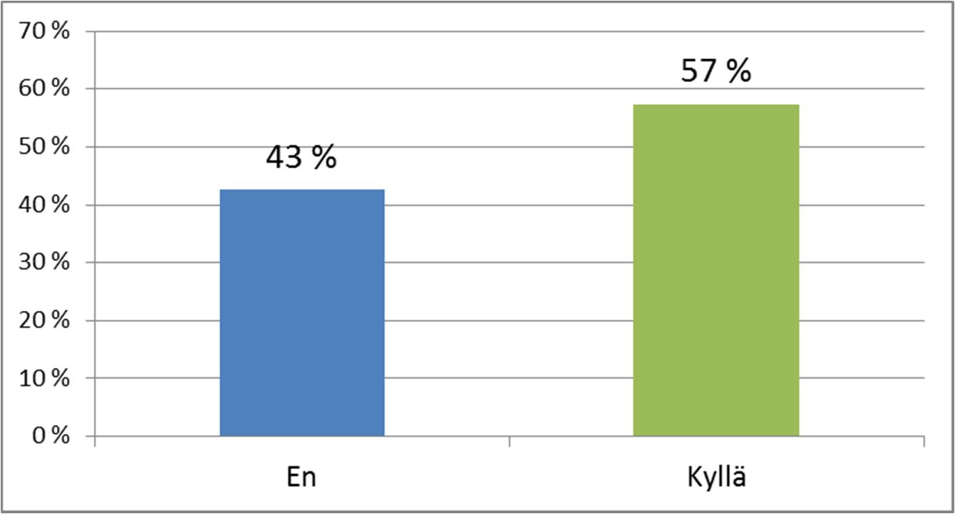 3. Vuonna 2013 Kaakkois-Suomen kuntien virkamiehille tehty kysely liikenneturvallisuustyöstä kunnassa nosti esille kaksi liikenneturvallisuustyön toteutumiseen liittyvää ongelma-aluetta ylitse