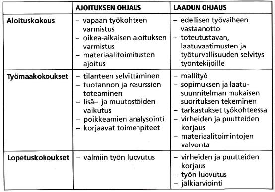 tiedot pöytäkirjasta ja näin pääurakoitsijan ja aliurakoitsijan välille muodostuu tiedon rajapinta väliportaan myötä, jonka kautta tieto välittyy puutteellisena aliurakoitsijalle, jos välittyy.