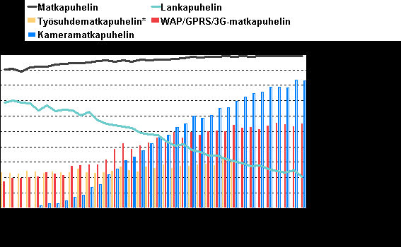 Liitekuvio 15.