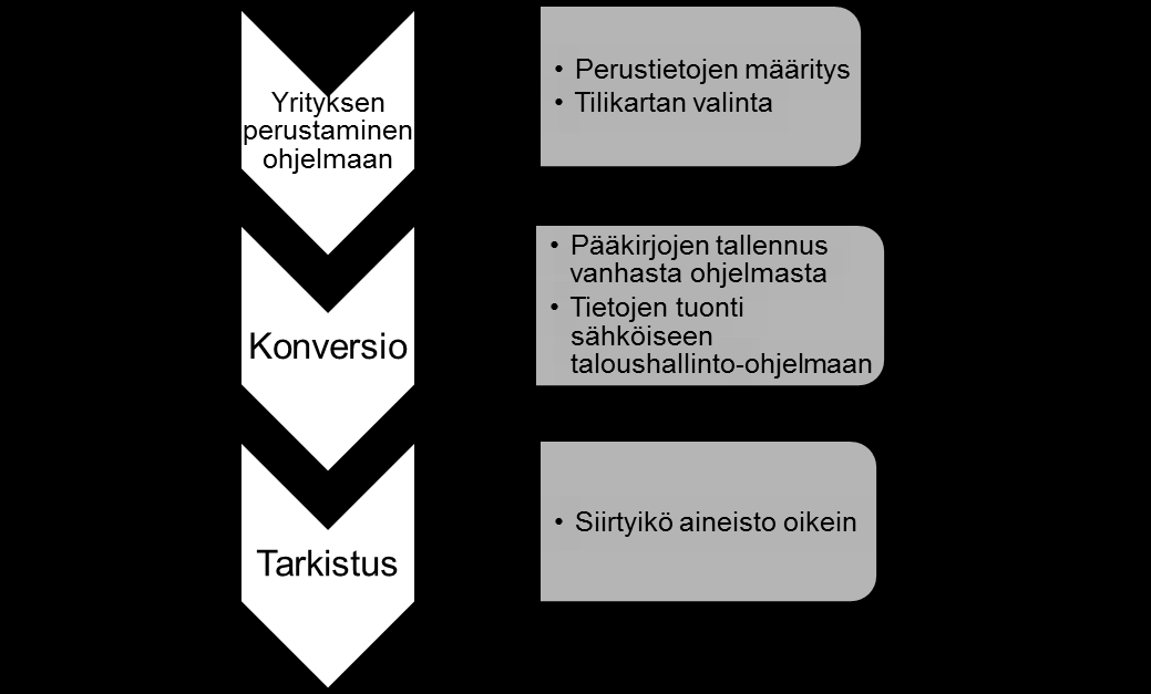 35 ovat merkittäviä rutiinitöiden nopeuttamisessa sekä pienten virheiden poisjäämisen kannalta. 4.