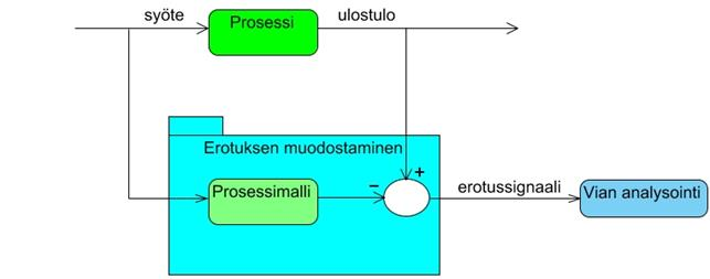 Mallipohjaiset menetelmät 11.12.