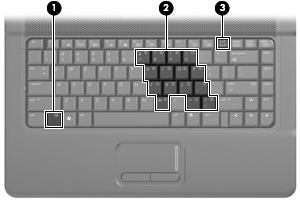 4 Kiinteän numeronäppäimistön käyttäminen Tietokoneessa on upotettu numeronäppäimistö, mutta tietokoneen kanssa voi käyttää myös valinnaista ulkoista numeronäppäimistöä tai ulkoista näppäimistöä,