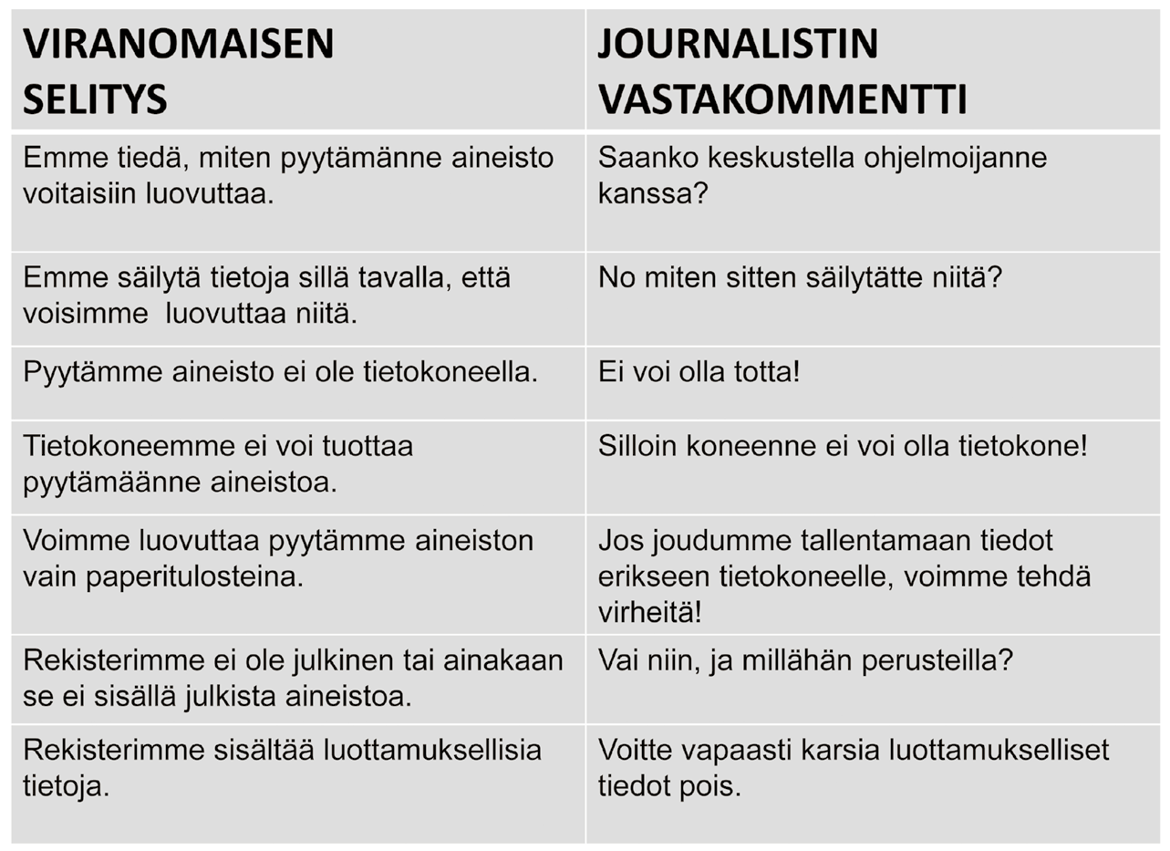 mittajien kokemuksia viranomaisten verukkeista olla luovuttamatta pyydettyjä rekisteriaineistoja.
