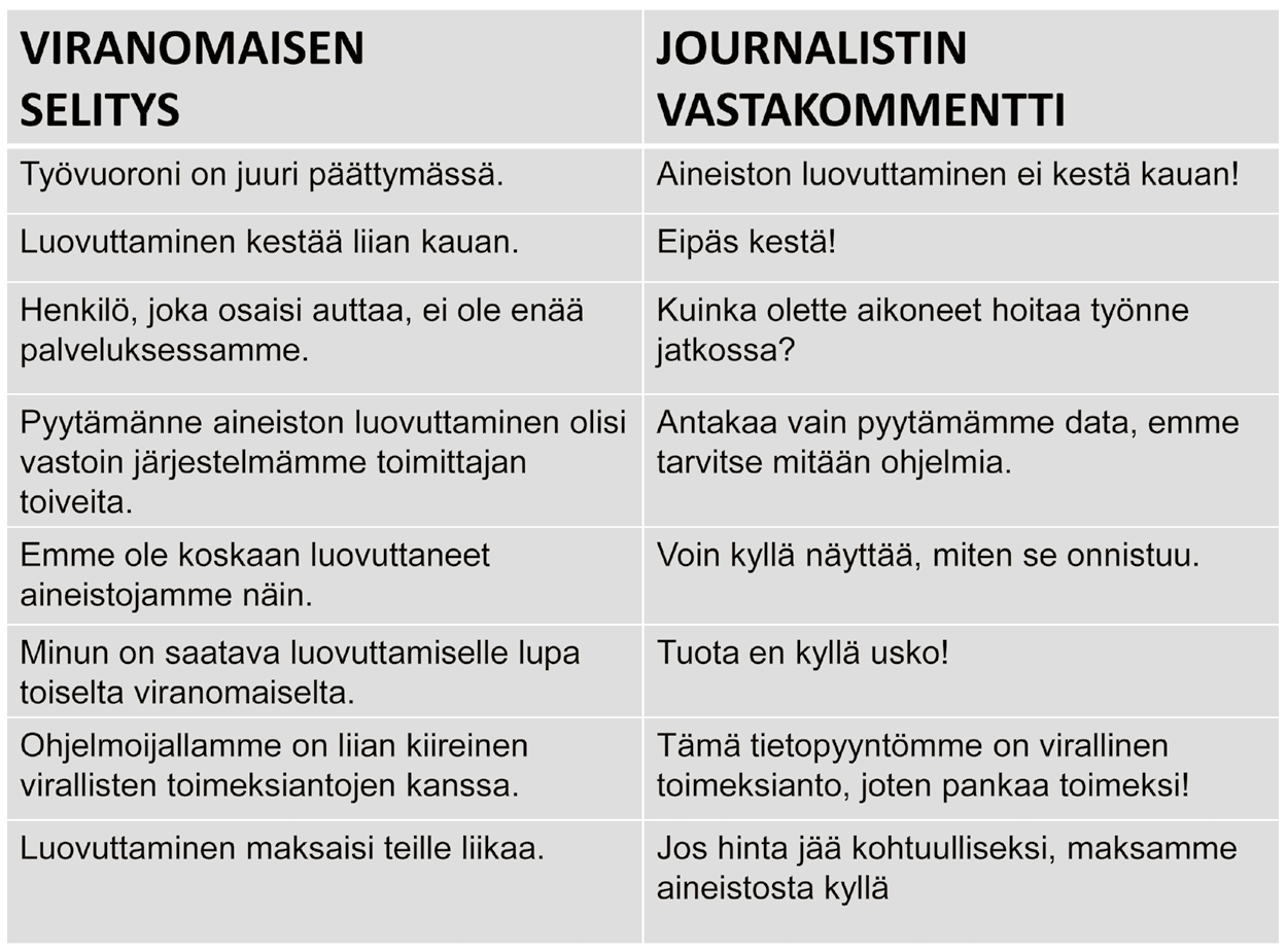 Viranomaisten selitykset ja journalistien vastakommentit