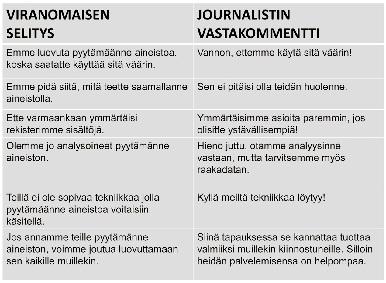 Byrokraattiset selitykset.   Tietojen käyttötarkoitus. 621