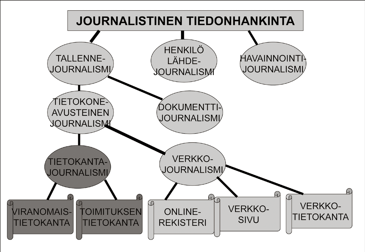 perisiin asiakirjakopioihin.