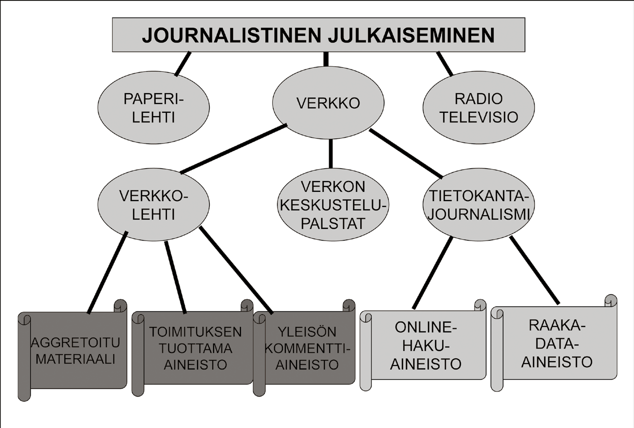 jotkut viranomaiset ovat ryhtyneet julkaisemaan internetissä myös omaa tietokanta-aineistoaan. esimerkiksi Yhdysvaltain liittohallituksen data.