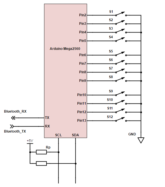 24 Kuva 11. Arduino kytkennät 4.2.2 EEPROM Jokaisessa Arduinossa on sisäinen EEPROM, mutta tässä projektissa käytetään ulkoista EEPROMia. EEPROMin liittäminen Arduinoon on helppoa I 2 C väylän avulla.