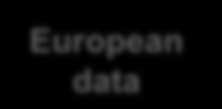 data NMCA data European data Other