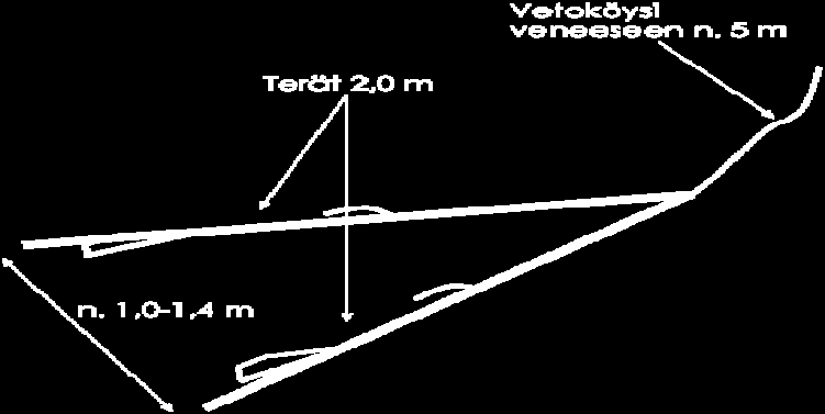 rakennetut koneet, mitkä olivat tarkoitettu ainoastaan kaislanniittoon (kuva 7).