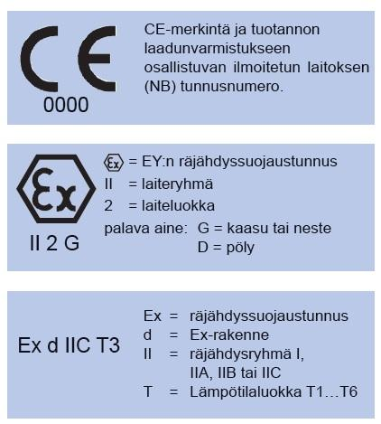 23 KUVA 3. Esimerkkejä Ex- laitteiden merkinnöistä [16] 7 KAASUNJAKELUPUTKISTOT Kaasunjakeluputkisto alkaa keskussäädinyksikön matalapaineventtiilistä ja päättyy kaasunottopisteen sulkuventtiiliin.